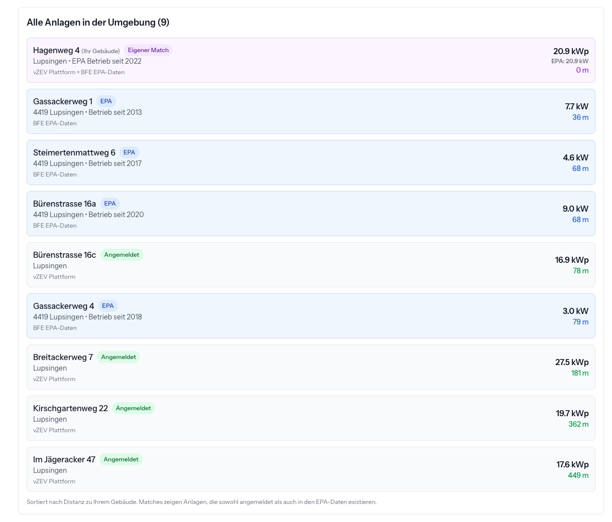 Nachbarschaftsanalyse – Anlagen in der Umgebung